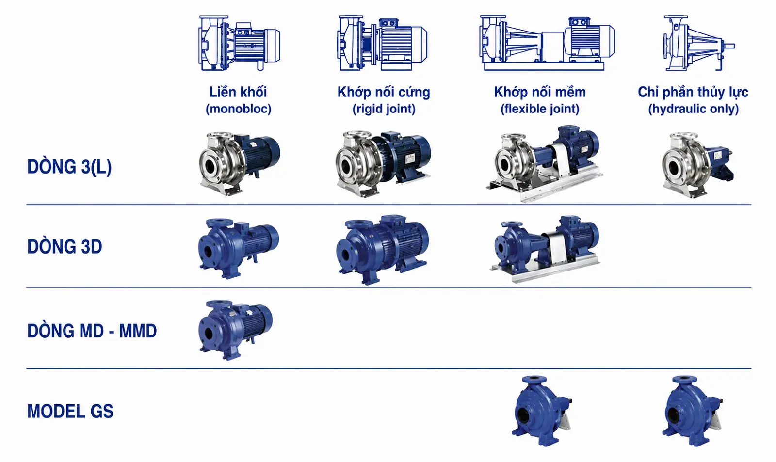 Máy bơm ly tâm Ebara Model 3 Series 1 MPa động cơ 2-4 cực