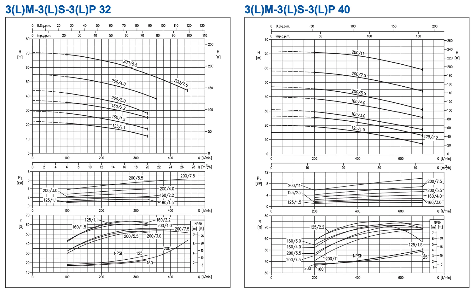 Biểu đồ đường cong hiệu suất bơm ly tâm trục ngang Ebara 3(L)M, 3(L)S, 3(L)P cỡ 32 và 40 động cơ 2 cực, thể hiện lưu lượng, cột áp, công suất, hiệu suất và NPSH
