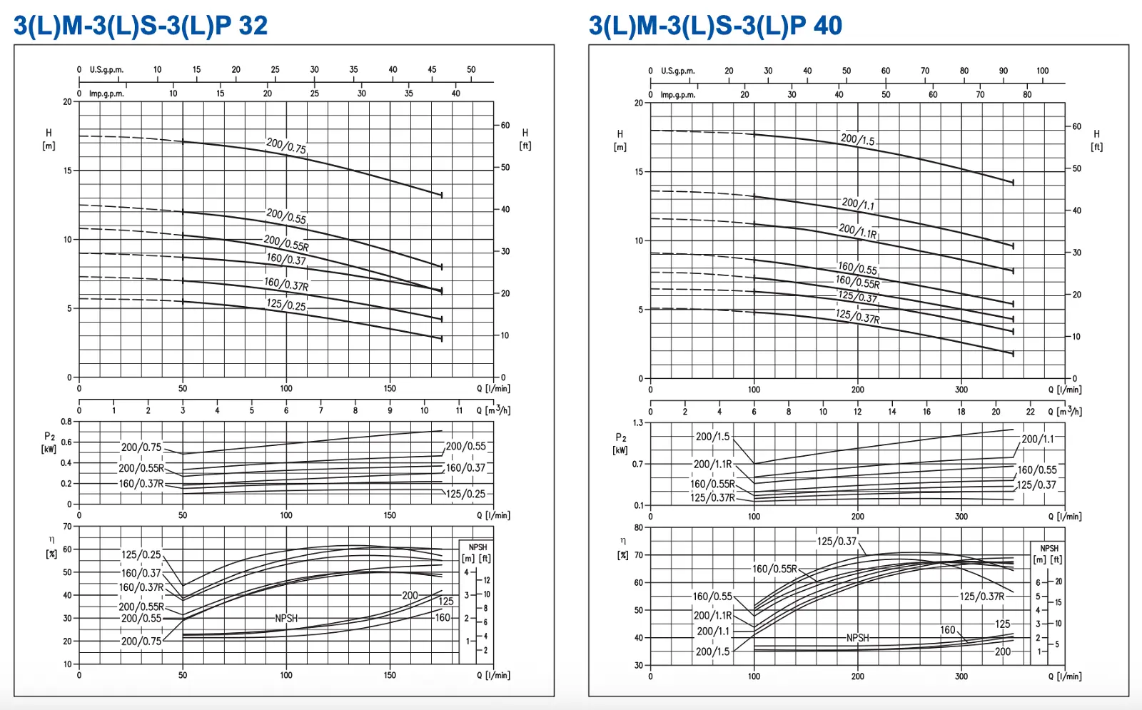 Máy bơm ly tâm Ebara Model 3 Series 1 MPa động cơ 2-4 cực