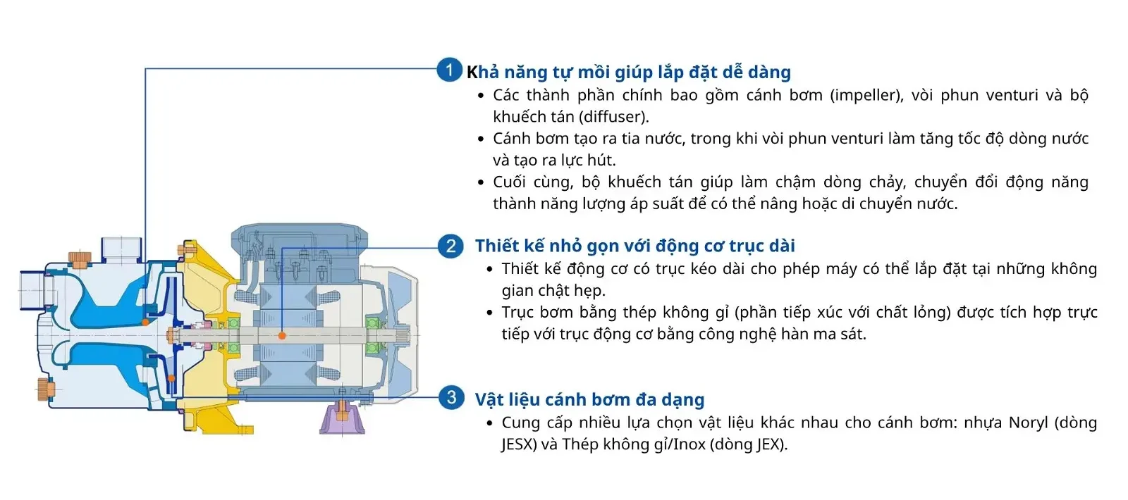 Cấu tạo máy bơm tự mồi Ebara JESX với cơ chế Venturi tự mồi, hút sâu 8m, thân inox 304, cánh bơm gia cường, vận hành bền bỉ và ổn định