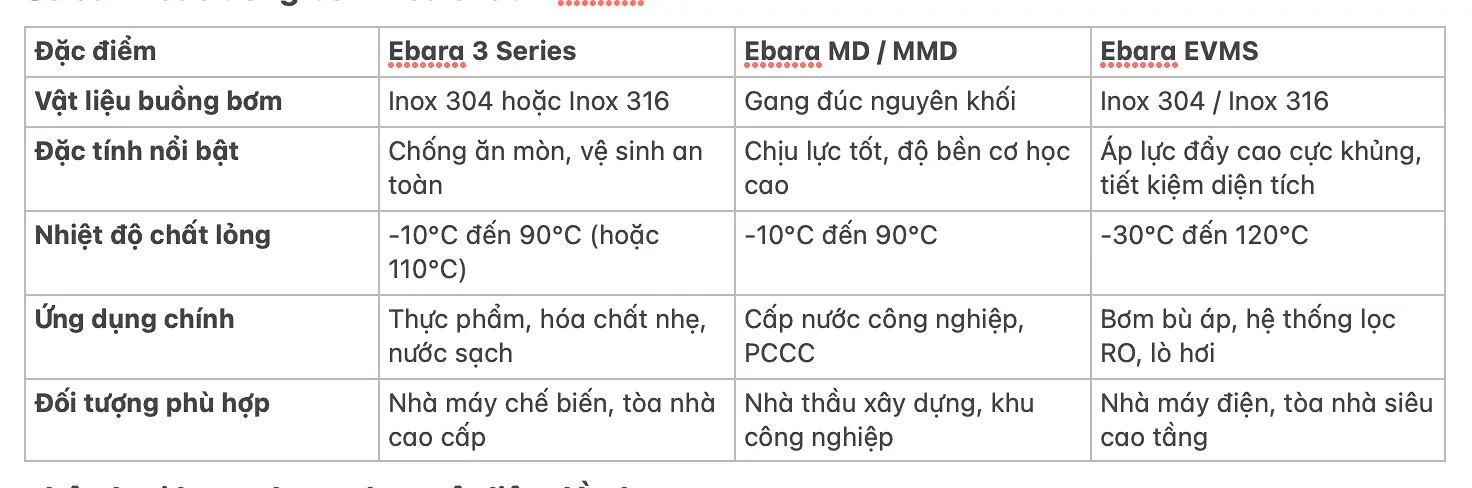Máy bơm EBARA