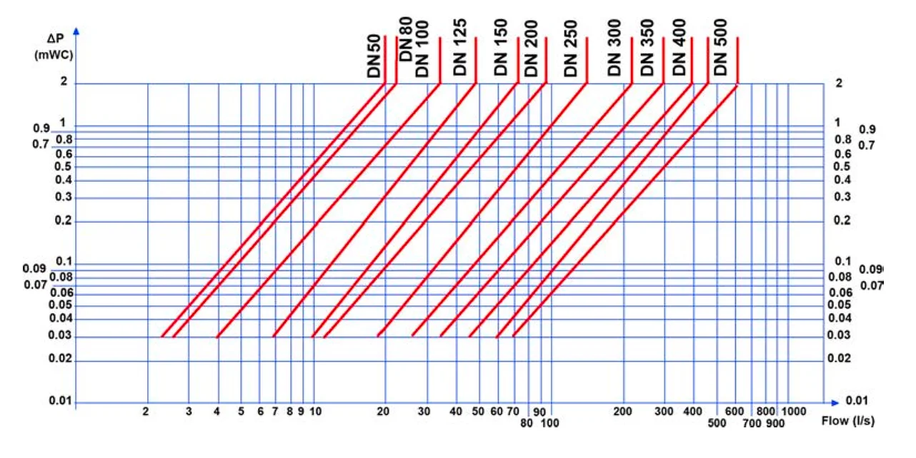 Van Đóng Nhanh Tecofi Gang GGG40 PN10/16/25/40-ASA150/300