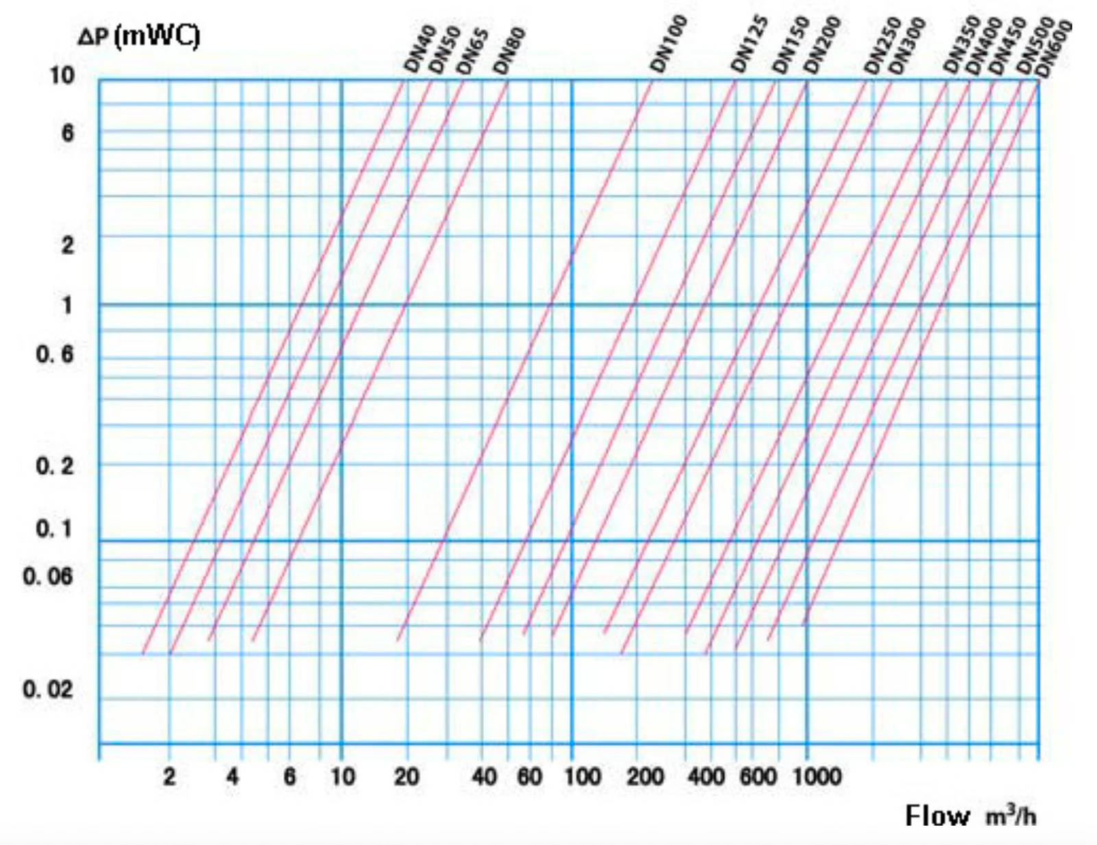 Van Một Chiều Cánh Lật Wafer Tecofi PN16 thân thép EPDM FR