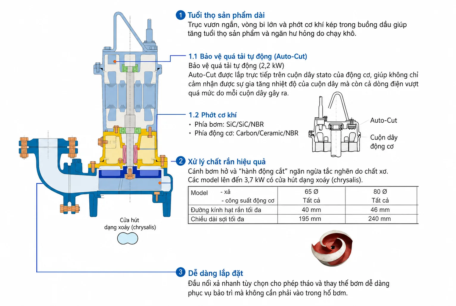Máy bơm chìm nước thải Ebara DF cánh cắt chống tắc 4 cực