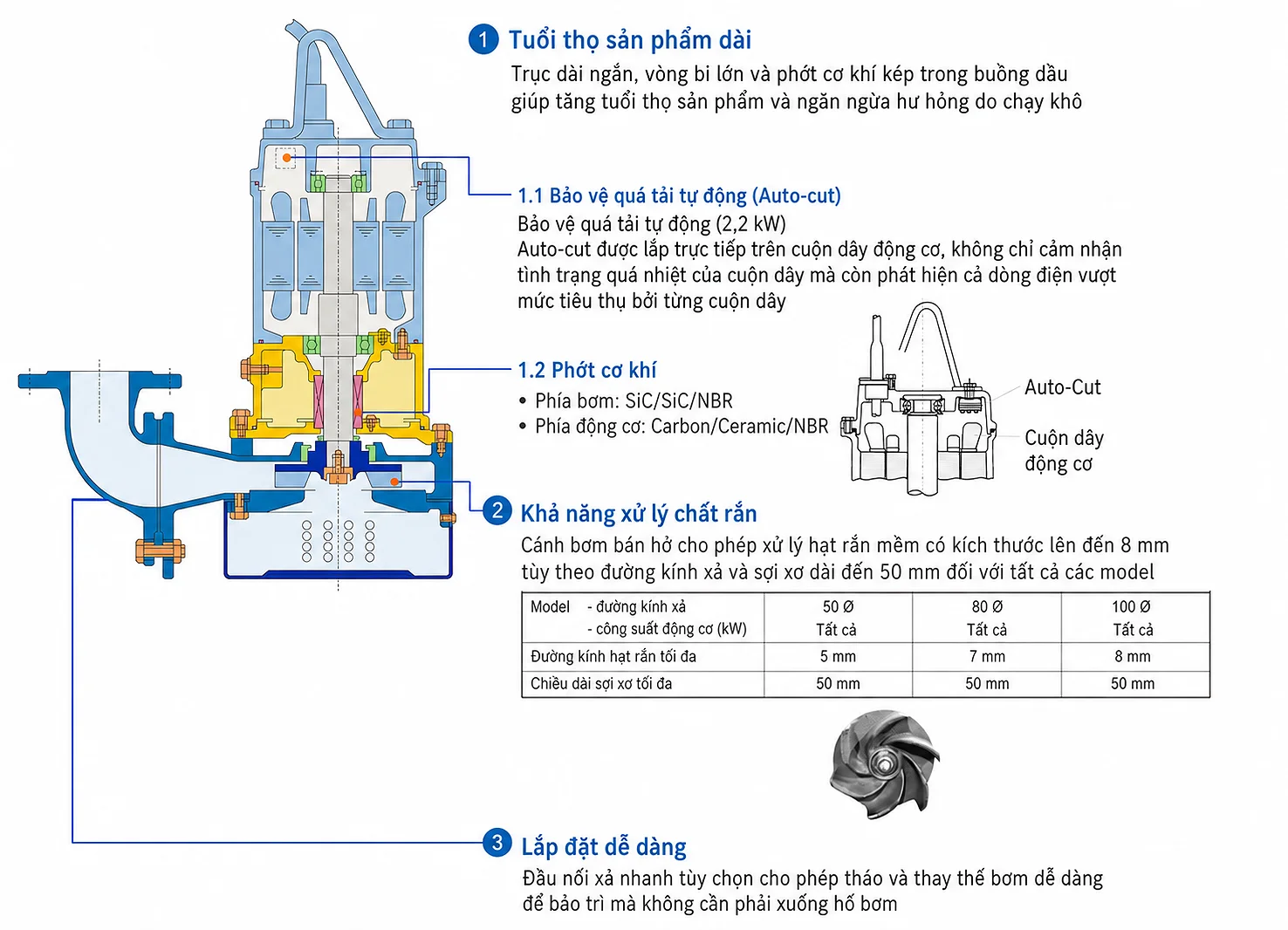 Máy bơm chìm nước thải Ebara DS cánh bán hở chính hãng