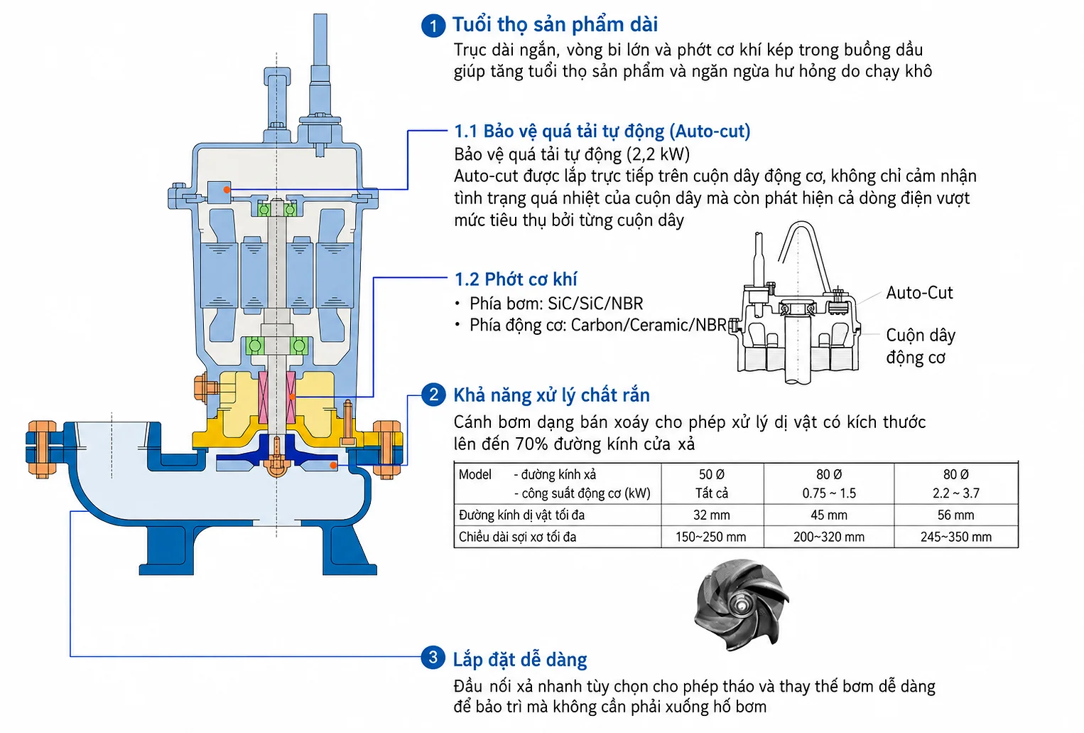 Máy bơm chìm nước thải Ebara DVS chống tắc cánh bán xoáy
