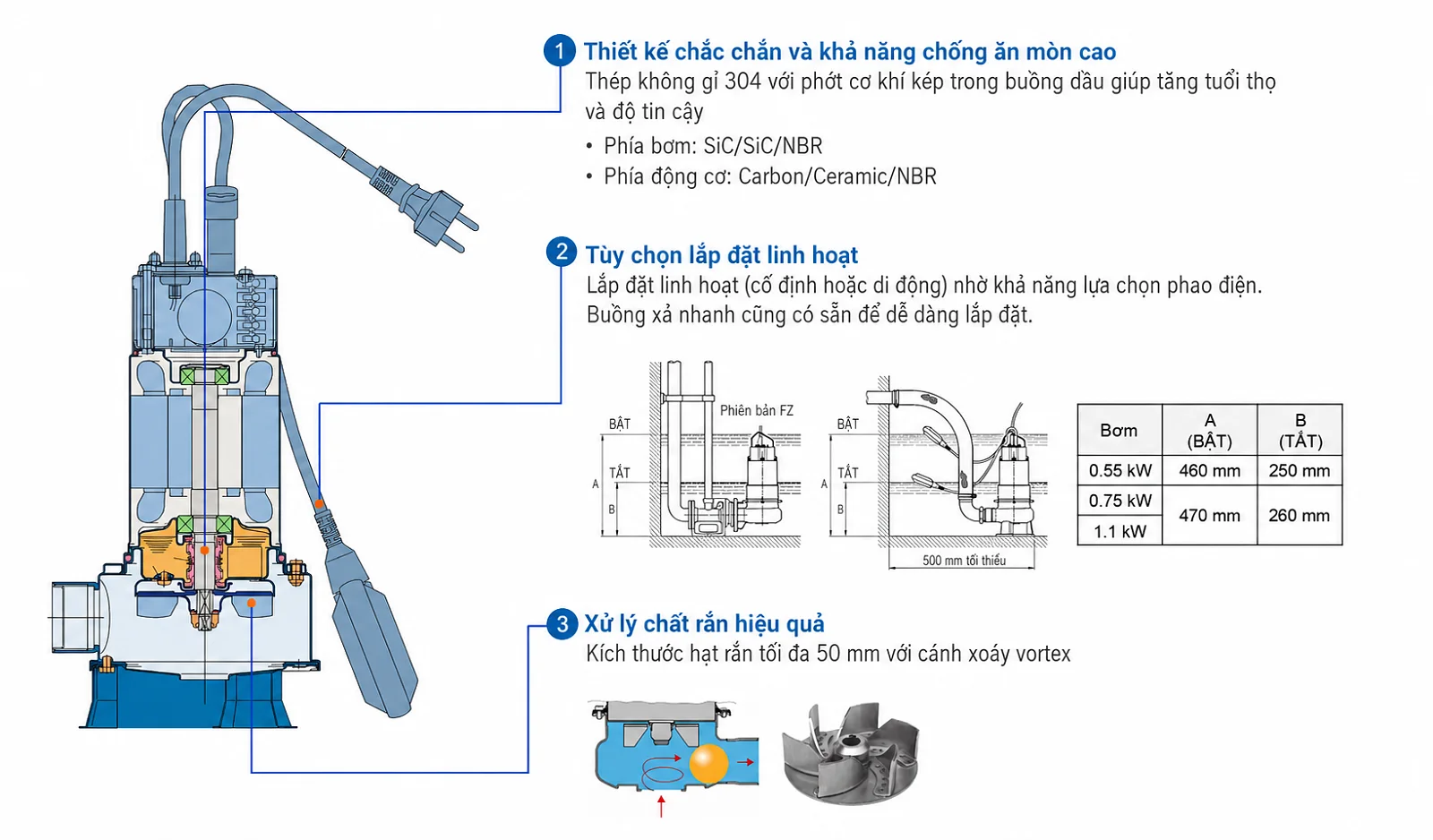 Máy Bơm Chìm Nước Thải Inox Ebara DW/DW VOX Inox 304 Giá Tốt