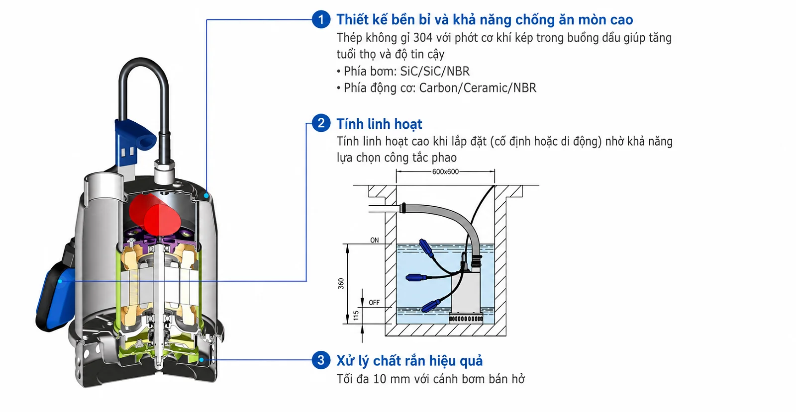 Máy Bơm Chìm Nước Thải Ebara BEST 2-5 Inox 304 0.55–1.5kW