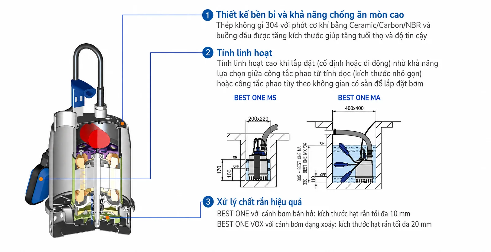 Máy Bơm Chìm Nước Thải Ebara BEST ONE/VOX Inox 304 Chính Hãng