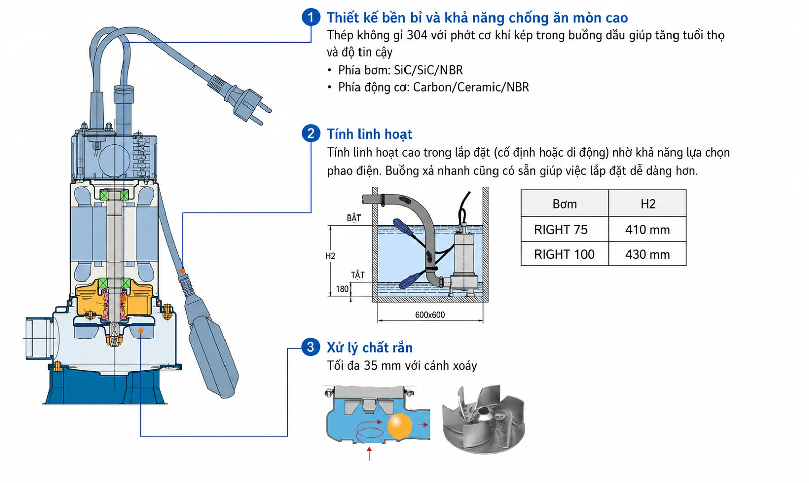 Máy bơm chìm nước thải Ebara RIGHT chống tắc nghẽn hiệu quả