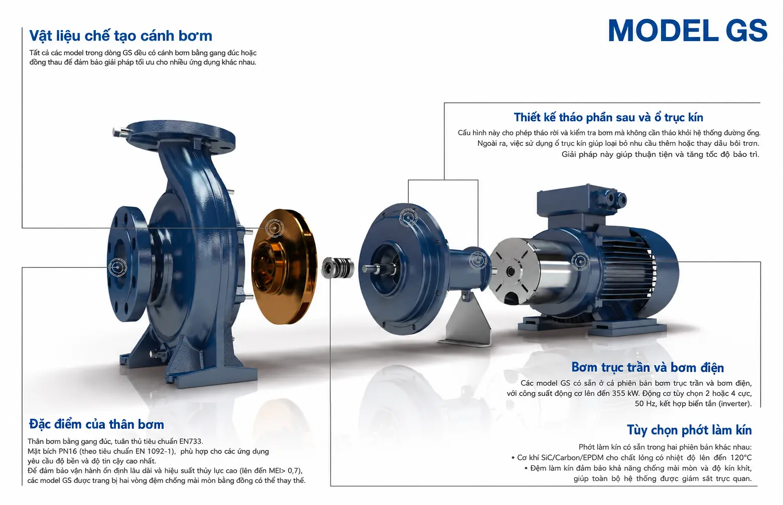 Sơ đồ cấu tạo máy bơm ly tâm đầu rời Ebara GS thể hiện chi tiết thân bơm, cánh bơm, ổ trục, phớt cơ khí và động cơ, giúp dễ bảo trì, vận hành bền bỉ.