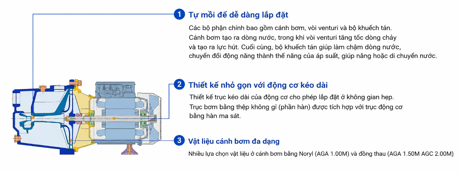 Máy Bơm Tự Mồi Ebara AGA/AGC Gang Đúc Chính Hãng Giá Tốt