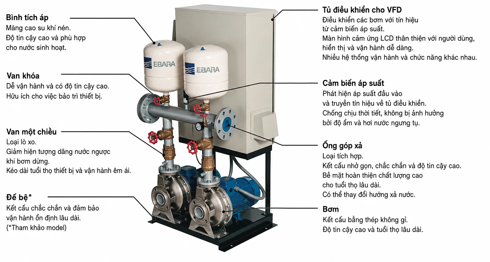 Hệ Máy Bơm Tăng Áp Ebara UN3C-D 3M Lắp Ráp Chính Hãng Uy Tín