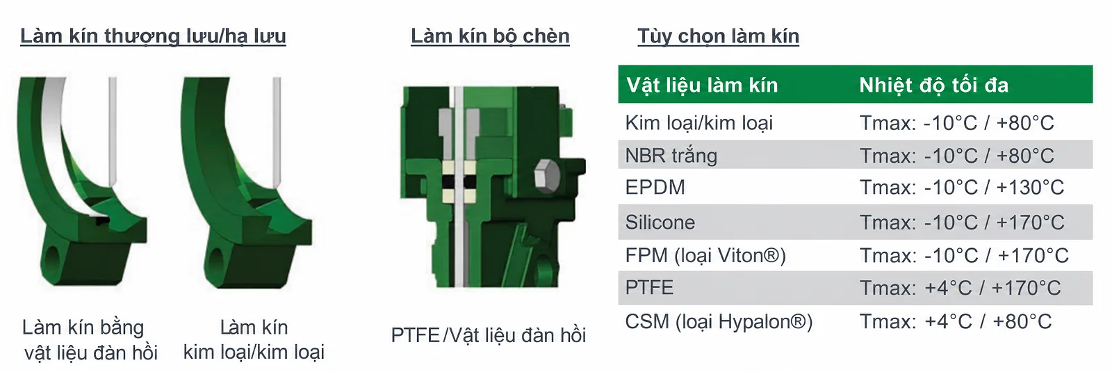 Van cổng dao Tecofi thân gang cầu, khí nén tác động kép PN10